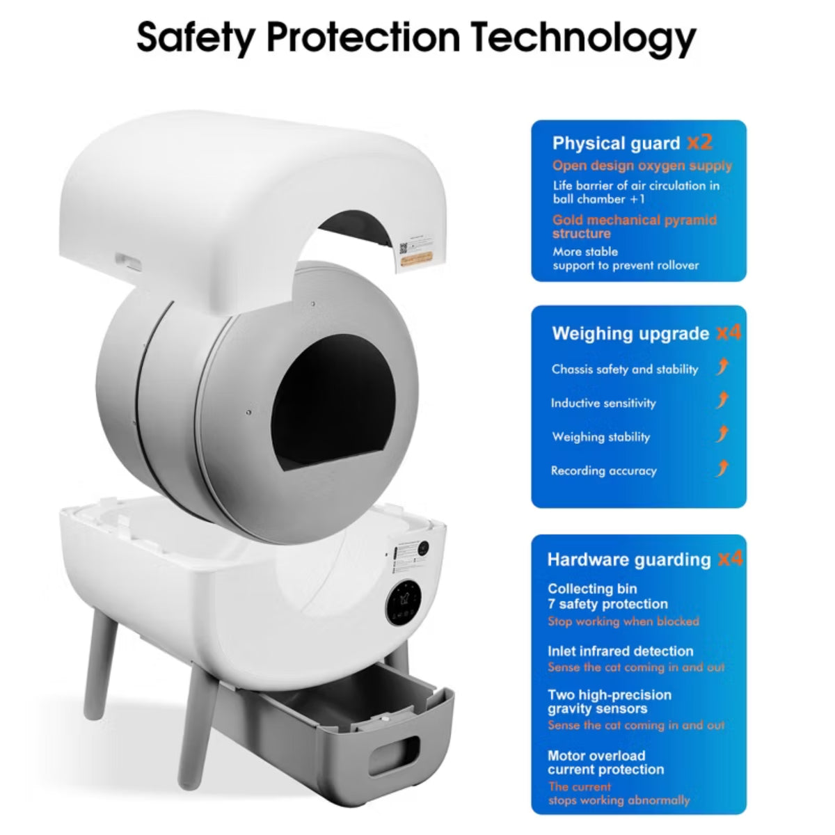 Automatic Large Capacity Self-Cleaning Litter Box with Infrared/Gravity/Ambient Light Function